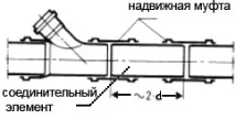 пластмасова