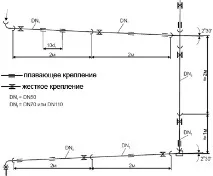 инсталирате