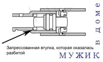 Як відремонтувати перфоратор Makita HR 2450, якщо пропав ударний режим - Чоловік у будинку - Легке 2450