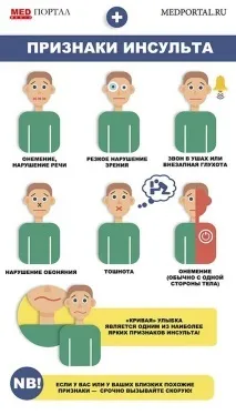 Як не стати жертвою інсульту стати