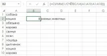 таблиці