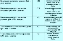 Як підготуватися до вагітності після 30 років підготуватися