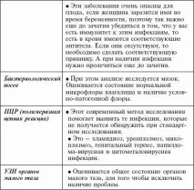 Як підготуватися до вагітності після 30 років після