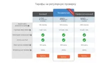 Як перевірити текст на унікальність Софт та сервіси перевірки контенту на унікальність перевірити