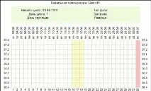 Як вважати менструальний цикл рекомендації та способи цикл