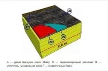 Як зробити стелю в лазні правильно з чого краще? лазні