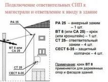 Як зробити відгалуження до будинку від ВЛІ відгалуження