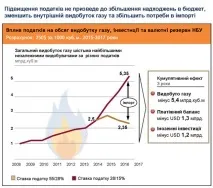 газовата