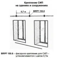 Як зробити відгалуження до будинку від ВЛІ зробити