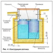 Як зробити септик для лазні своїми руками - Про-септик - все про септики поради щодо вибору, зробити