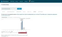 Як стати популярним лише за одну посаду лише