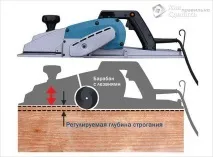 Як вибрати електричний рубанок - поради щодо вибору електрорубанку рубанок