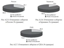 Як у різних країнах ставляться до абортів ставляться