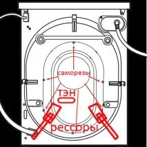 направя