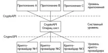 Як захистити інформацію підприємства засобами PKI та VPN засобами