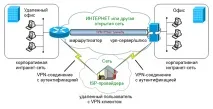 Як захистити інформацію підприємства засобами PKI та VPN засобами