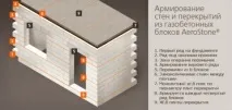 Кладочна сітка для газобетонних блоків блоків