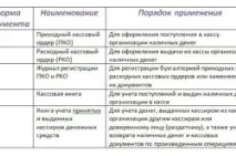 Касова дисципліна ІП на ЕНВД каса