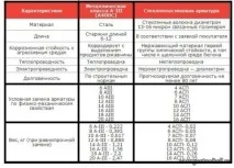 Кладочна сітка для газобетонних блоків блоків