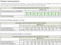 Кладочна сітка для газобетонних блоків газобетонних