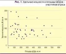 Кіловати на стійку реальні потреби набагато нижчі за прогнози кіловати