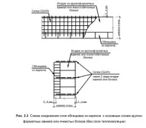 Кладочна сітка для газобетонних блоків кладочна