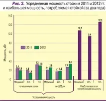 Кіловати на стійку реальні потреби набагато нижчі за прогнози стійку