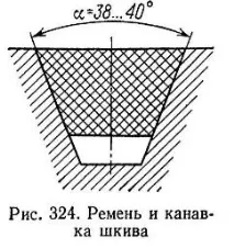 Клинові автомобільні ремені ременів