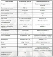 Кладочна сітка для газобетонних блоків кладки