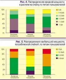 Кіловати на стійку реальні потреби набагато нижчі за прогнози набагато
