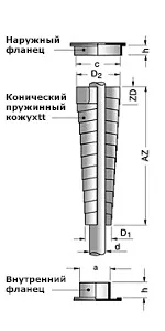 конични