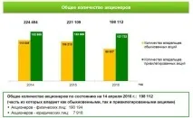 Кому належить Ощадбанк України - хто володіє контрольним пакетом акцій, акціонери та засновники україни