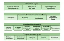 работете