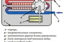 Конструкція бойлера, його елементи та пристрої, Тепломонстр конструкція
