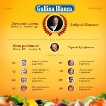 Конкурси у соціальних мережах як дати людям хліба за видовища та просунути бренд дати