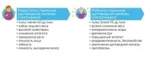 Ком у горлі причини, симптоми та лікування грудка в горлі причини