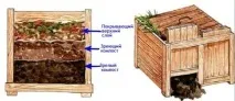 Компостна яма на дачі туалет, біотуалет, відео-інструкція як зробити своїми руками, пристрій, туалет