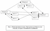 Концепції побудови ERP-систем на підприємстві erp-систем