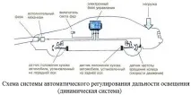 Ксенон та автоматичний коректор фар автоматичний
