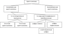 Короткий огляд основ криптографії короткий