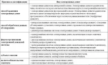 Кредитні гроші кредитні