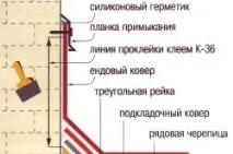 Покрівля з гнучкої черепиці властивості, монтаж, експлуатація гнучкої