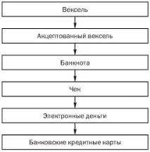 Кредитні гроші грошей