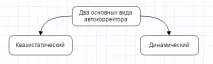Ксенон та автоматичний коректор фар автоматичний