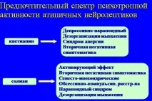 застосування
