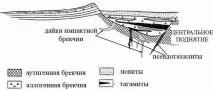 метеоритики