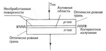 Лазерний світлодіод світлодіод