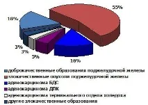 підшлункової
