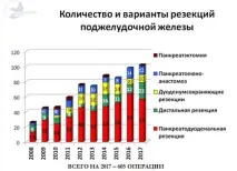 підшлункової
