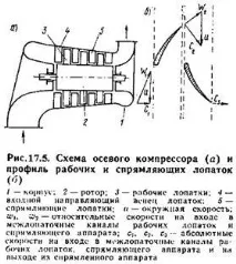 Лопатковий компресор компресор